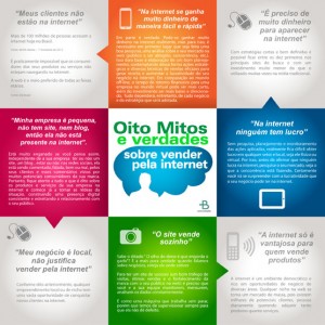 Infográfico 8 Mitos e Verdades sobre Internet