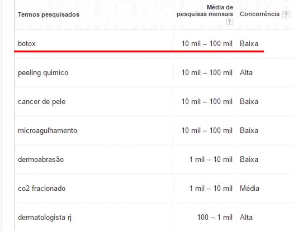 pesquisa botox marketing medico saude pacientes lulopes bmais comunicacao