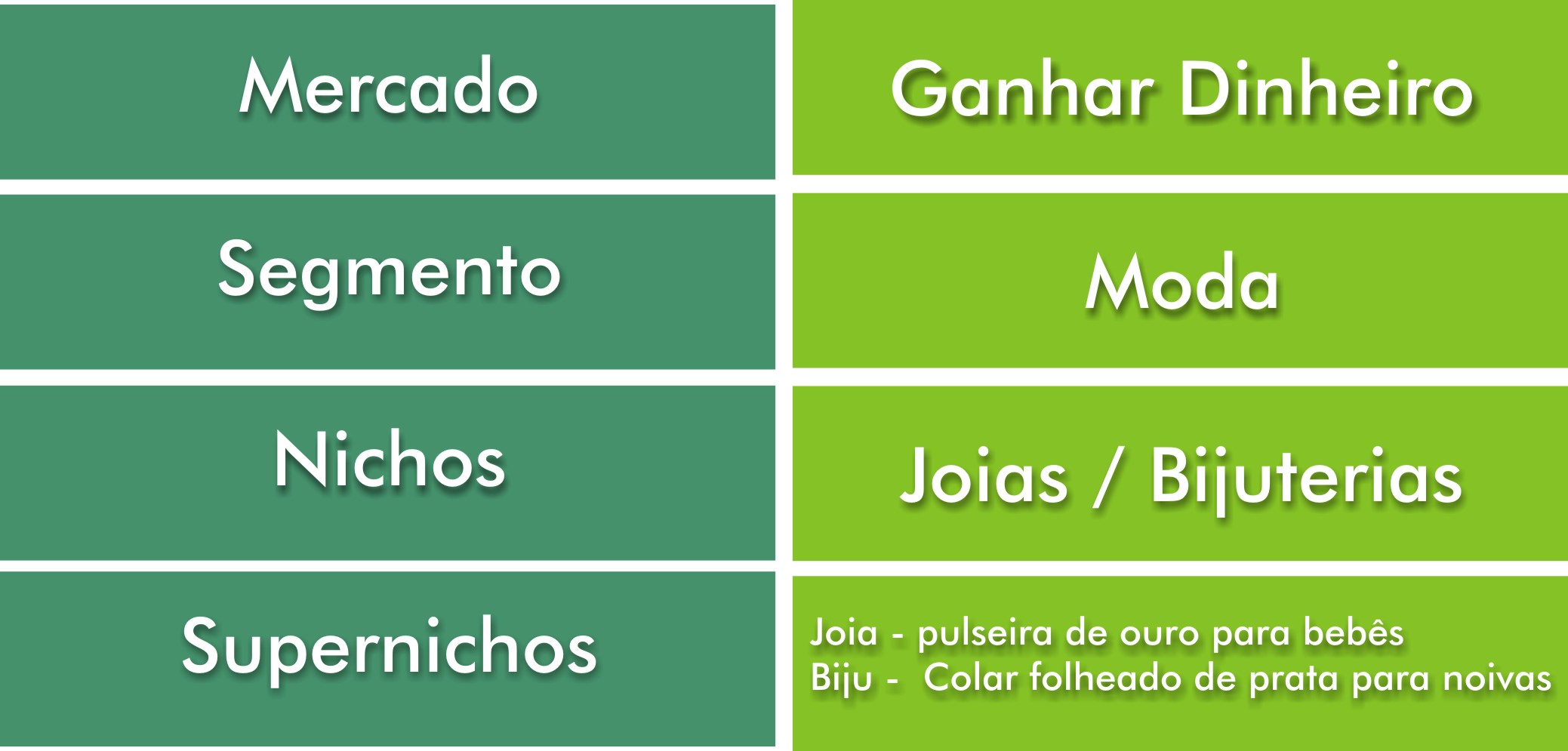 Exemplos de mercado - segmento - nicho - supernicho_BastetJoias