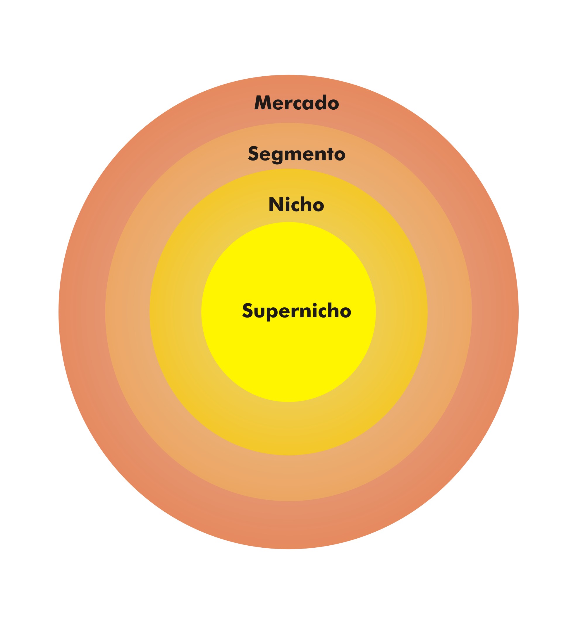 Mercado - Segmento - Nicho - Supernicho_Bastet Joias